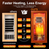 Infrared Sauna with Fda-Certified Red Light Therapy 660Nm & 850Nm