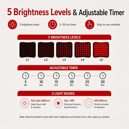 Red Light Therapy Pad for Body, Infrared Light Therapy Wrap for Back Shoulder Knee Pain Relief, 75 Leds 660Nm & 850Nm near Infrared Light Pad with Strap, 5 Brightness Levels & Timer, 14.2" X 6.7"